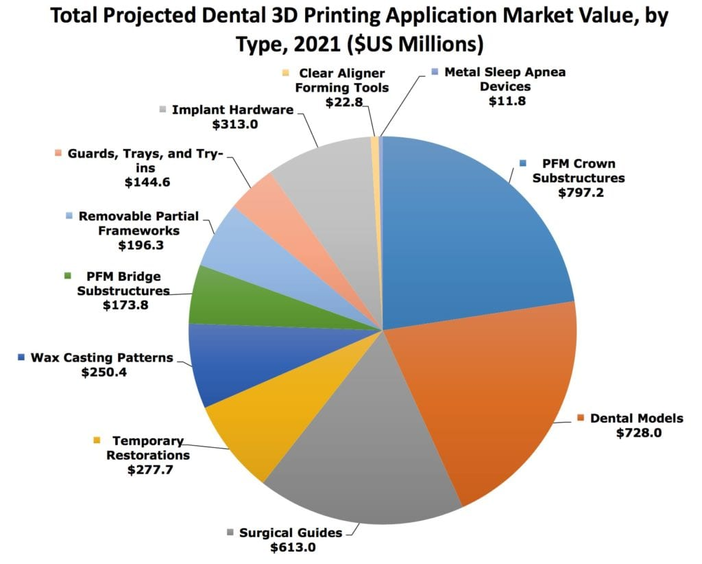 3d printing application